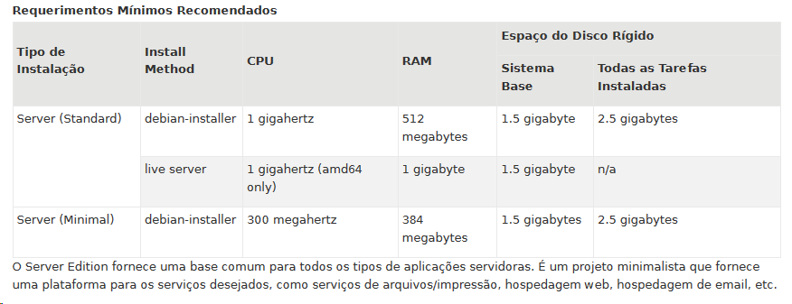 Requisitos mínimos para ubuntu server.
